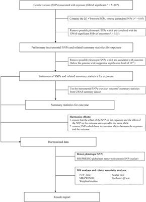 Exploring the Relationship Between Psychiatric Traits and the Risk of Mouth Ulcers Using Bi-Directional Mendelian Randomization